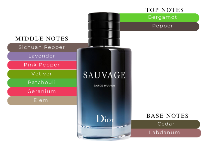Dior Sauvage Eau De Parfum