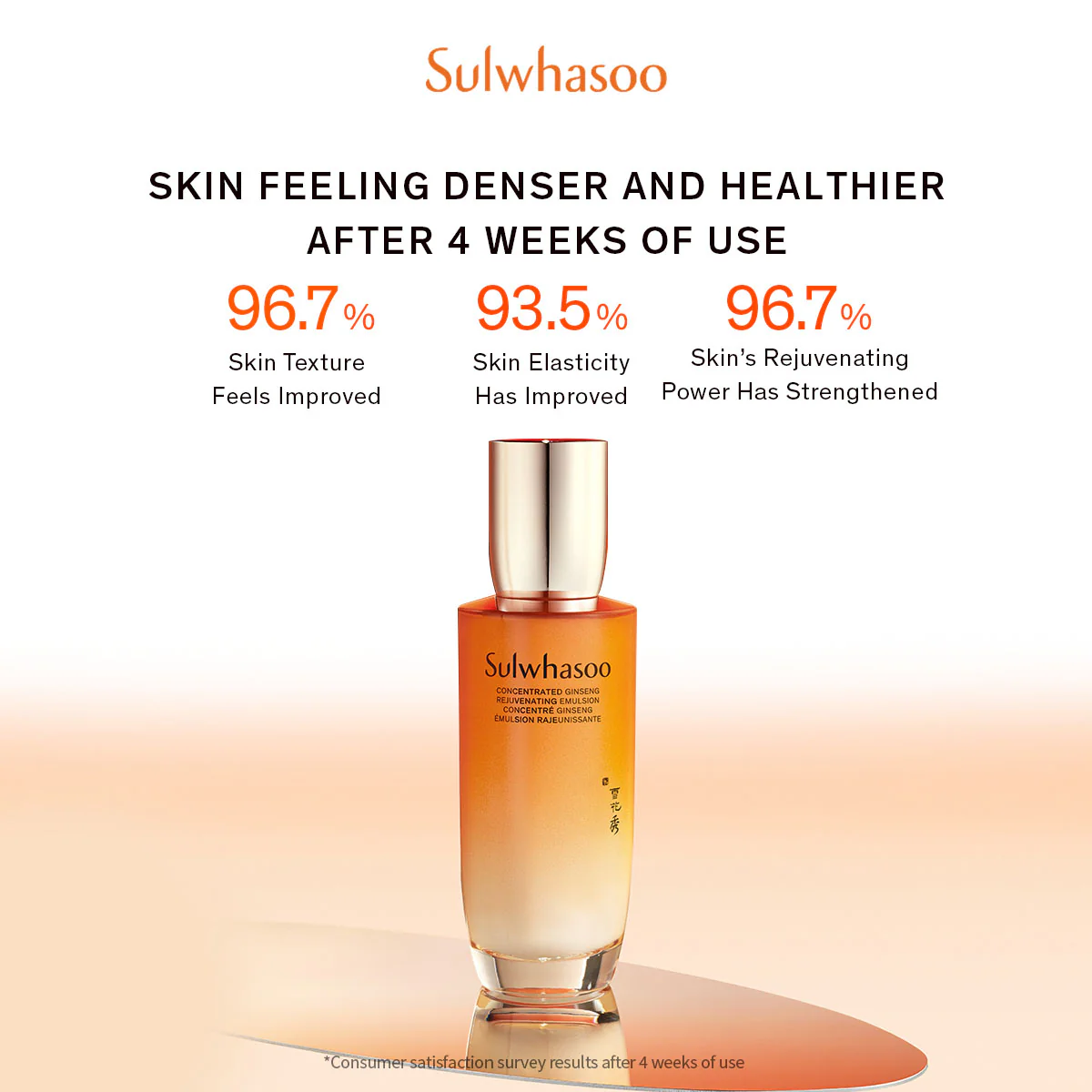 Sulwhasoo Concentrated Ginseng Rejuvenating Duo Set
