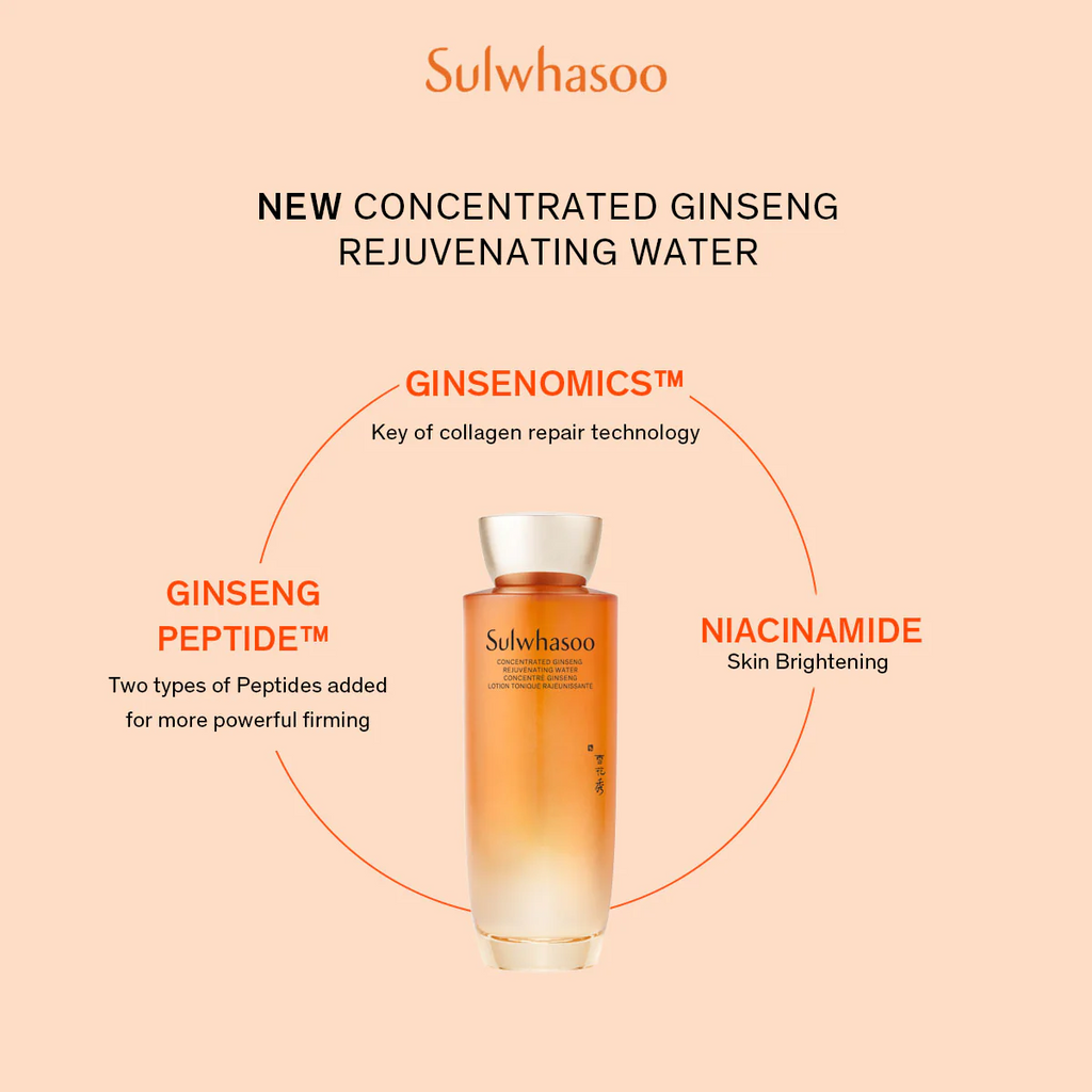 Sulwhasoo Concentrated Ginseng Rejuvenating Duo Set