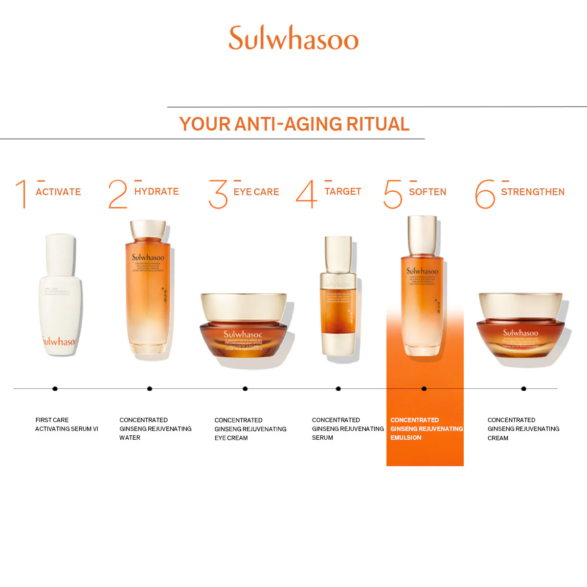 Sulwhasoo Concentrated Ginseng Rejuvenating Duo Set