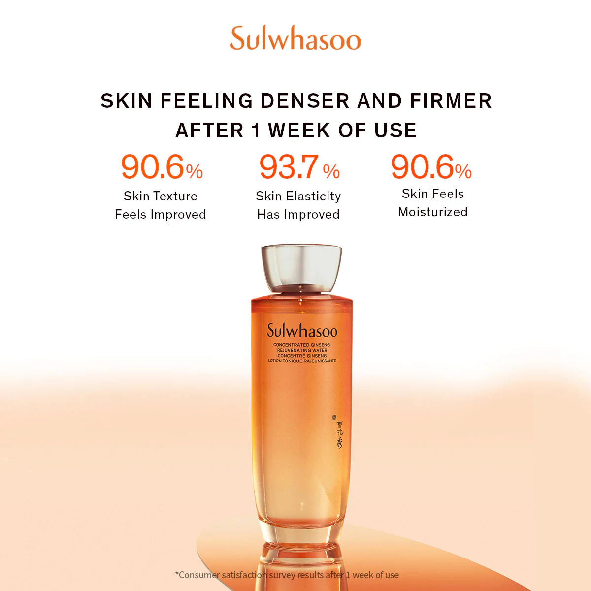 Sulwhasoo Concentrated Ginseng Rejuvenating Duo Set