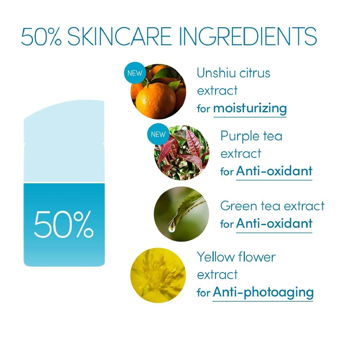 ANESSA Perfect UV Sunscreen Skincare Milk SPF50+ PA++++