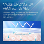 ANESSA Perfect UV Sunscreen Skincare Gel SPF50+ PA++++ (For Face & Body) 90g