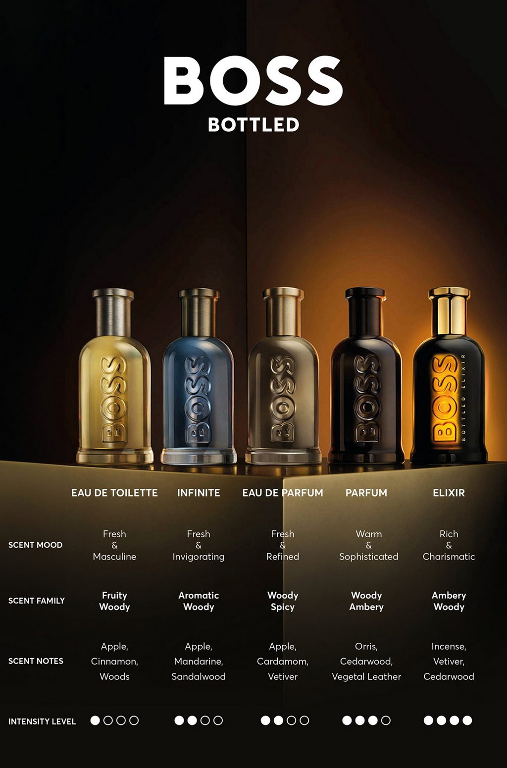 Hugo Boss Bottled Elixir