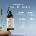 L'Occitane Gentle & Balance Shampoo